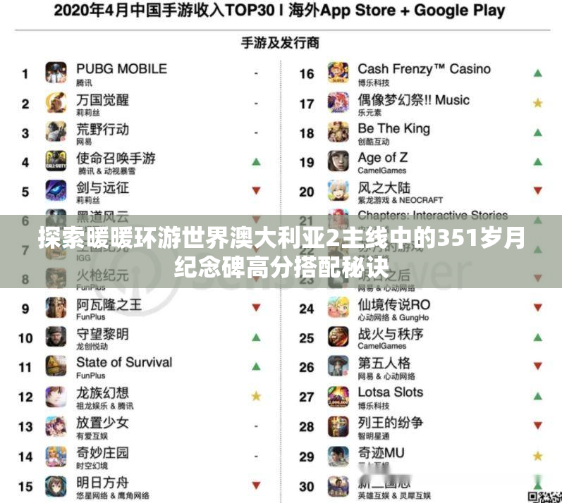 探索暖暖环游世界澳大利亚2主线中的351岁月纪念碑高分搭配秘诀