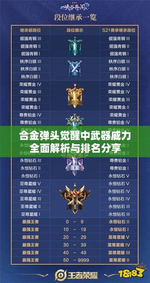 合金弹头觉醒中武器威力全面解析与排名分享