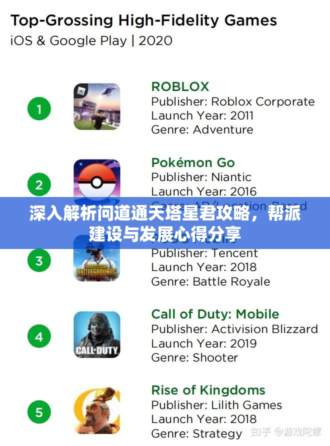 深入解析问道通天塔星君攻略，帮派建设与发展心得分享