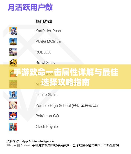 手游致命一击属性详解与最佳选择攻略指南