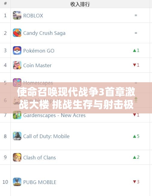 使命召唤现代战争3首章激战大楼 挑战生存与射击极限