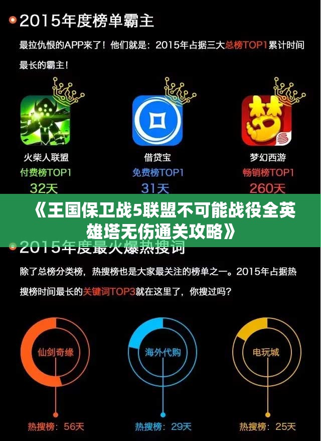 《王国保卫战5联盟不可能战役全英雄塔无伤通关攻略》