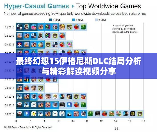 最终幻想15伊格尼斯DLC结局分析与精彩解读视频分享