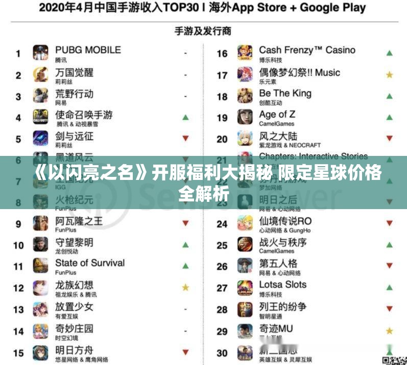 《以闪亮之名》开服福利大揭秘 限定星球价格全解析