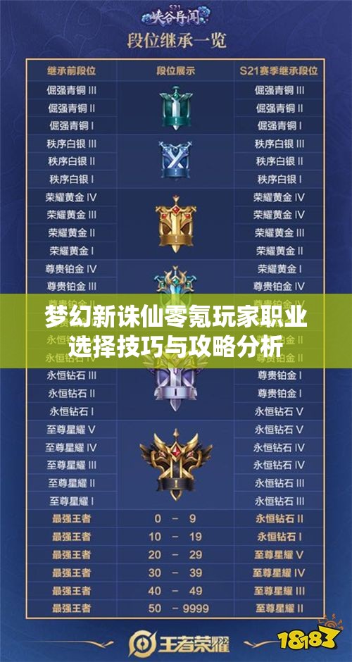 梦幻新诛仙零氪玩家职业选择技巧与攻略分析