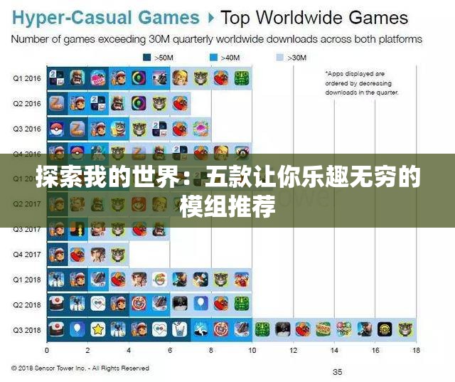 探索我的世界：五款让你乐趣无穷的模组推荐