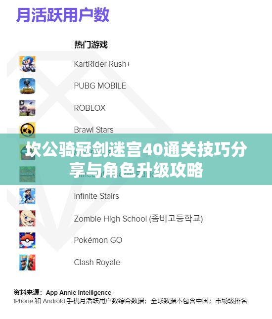 坎公骑冠剑迷宫40通关技巧分享与角色升级攻略