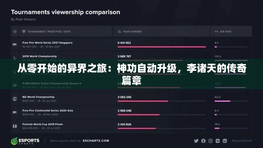 从零开始的异界之旅：神功自动升级，李诸天的传奇篇章