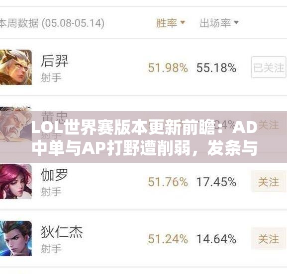 LOL世界赛版本更新前瞻：AD中单与AP打野遭削弱，发条与沙皇强势回归