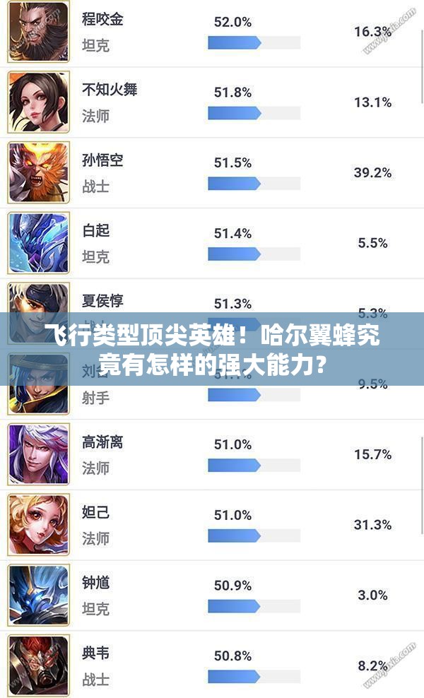 飞行类型顶尖英雄！哈尔翼蜂究竟有怎样的强大能力？