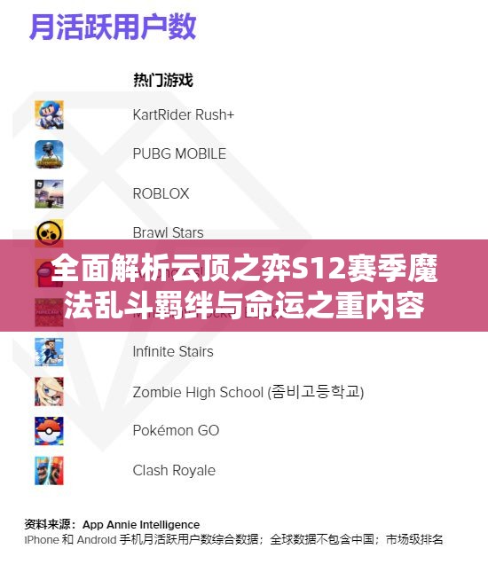 全面解析云顶之弈S12赛季魔法乱斗羁绊与命运之重内容