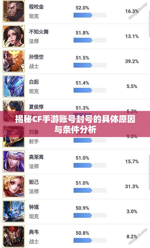 揭秘CF手游账号封号的具体原因与条件分析