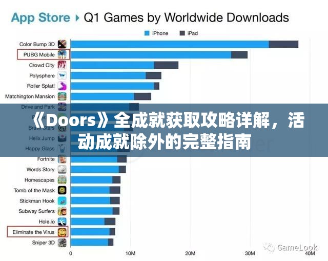 《Doors》全成就获取攻略详解，活动成就除外的完整指南