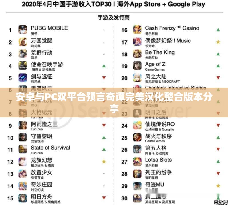 安卓与PC双平台预言奇谭完美汉化整合版本分享