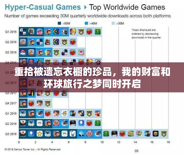重拾被遗忘衣橱的珍品，我的财富和环球旅行之梦同时开启
