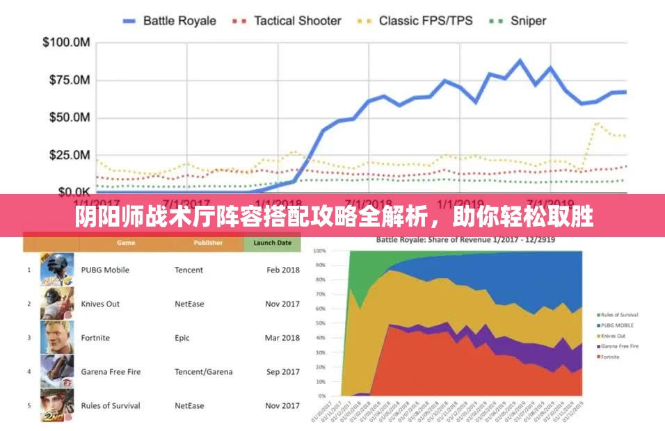 阴阳师战术厅阵容搭配攻略全解析，助你轻松取胜