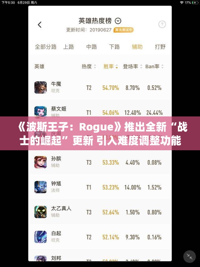 《波斯王子：Rogue》推出全新“战士的崛起”更新 引入难度调整功能