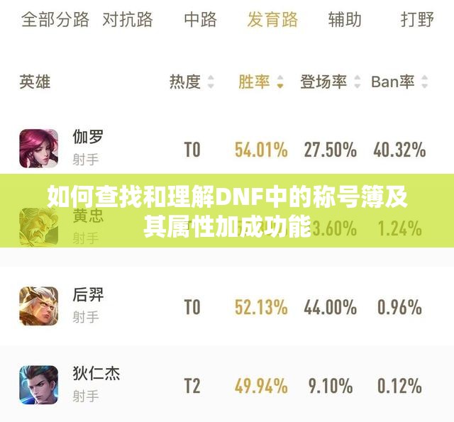 如何查找和理解DNF中的称号簿及其属性加成功能