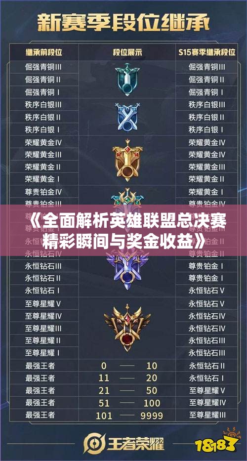 《全面解析英雄联盟总决赛精彩瞬间与奖金收益》