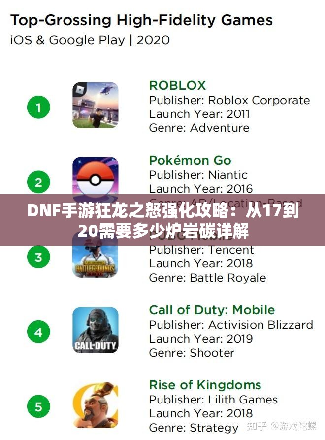 DNF手游狂龙之怒强化攻略：从17到20需要多少炉岩碳详解