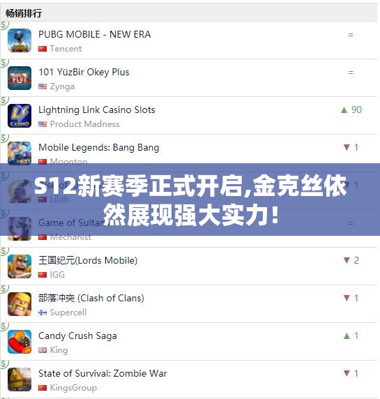 S12新赛季正式开启,金克丝依然展现强大实力！