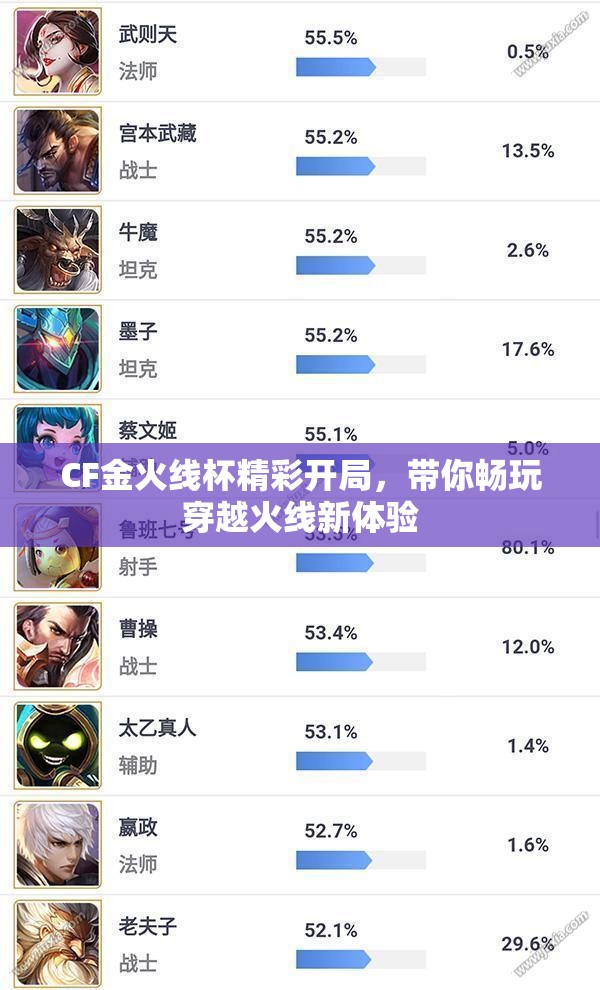 CF金火线杯精彩开局，带你畅玩穿越火线新体验
