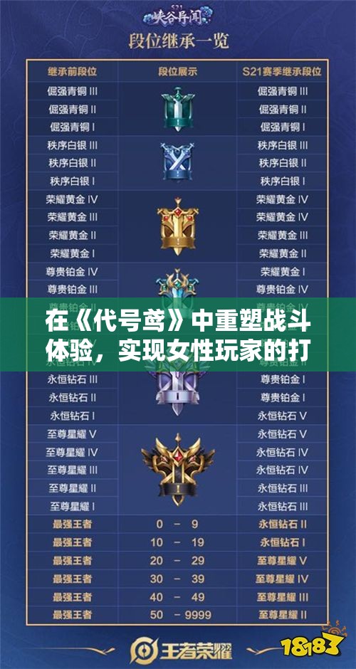 在《代号鸢》中重塑战斗体验，实现女性玩家的打牌梦想