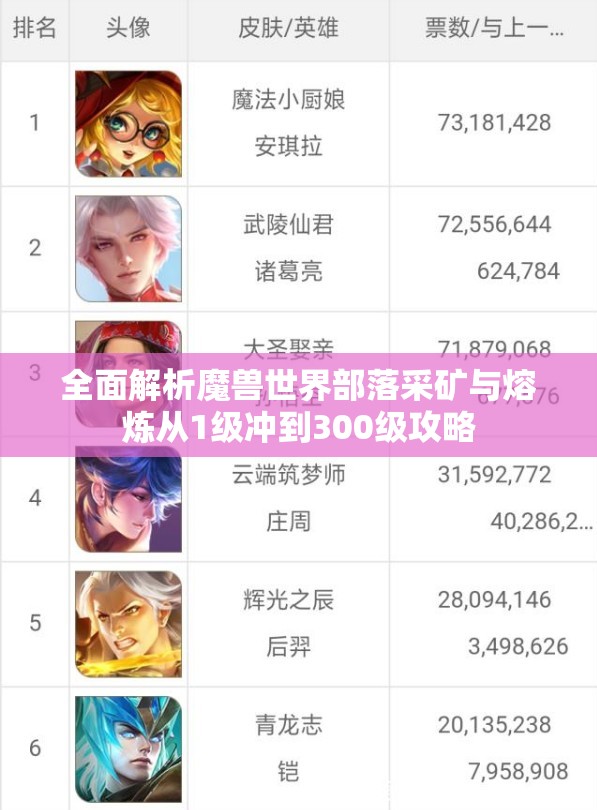 全面解析魔兽世界部落采矿与熔炼从1级冲到300级攻略