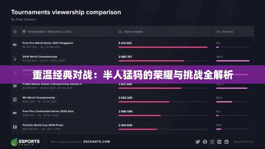 重温经典对战：半人猛犸的荣耀与挑战全解析