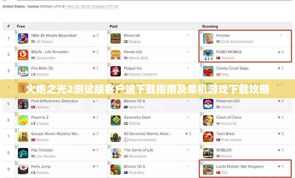 火炬之光2测试版客户端下载指南及单机游戏下载攻略