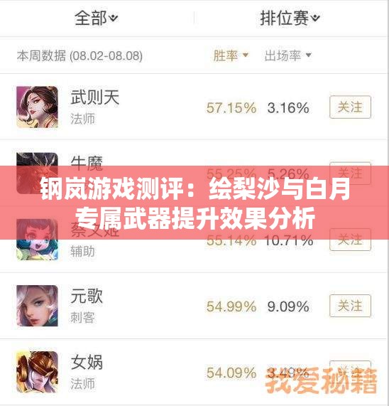 钢岚游戏测评：绘梨沙与白月专属武器提升效果分析