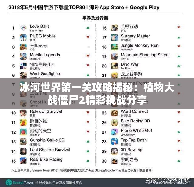 冰河世界第一关攻略揭秘：植物大战僵尸2精彩挑战分享