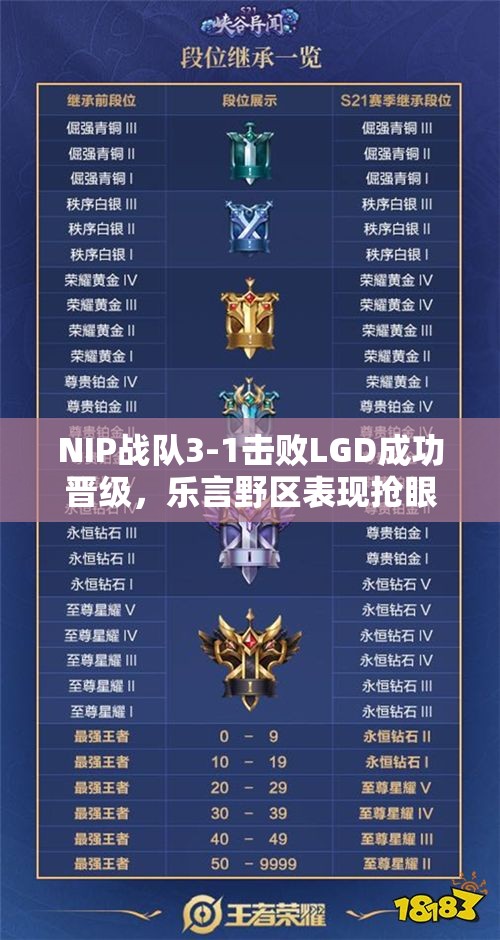 NIP战队3-1击败LGD成功晋级，乐言野区表现抢眼