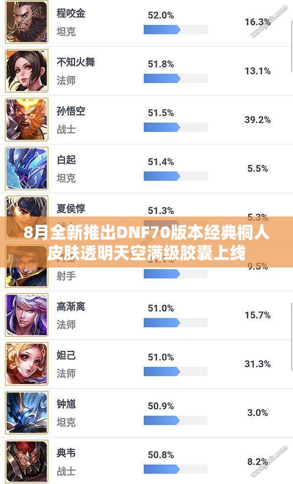 8月全新推出DNF70版本经典桐人皮肤透明天空满级胶囊上线