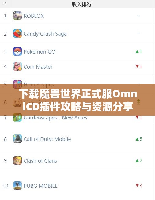 下载魔兽世界正式服OmniCD插件攻略与资源分享
