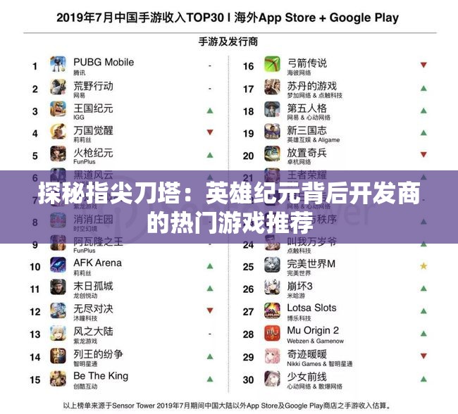 探秘指尖刀塔：英雄纪元背后开发商的热门游戏推荐