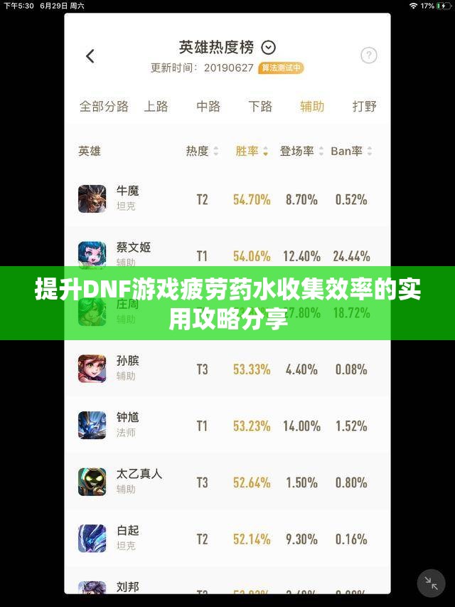 提升DNF游戏疲劳药水收集效率的实用攻略分享