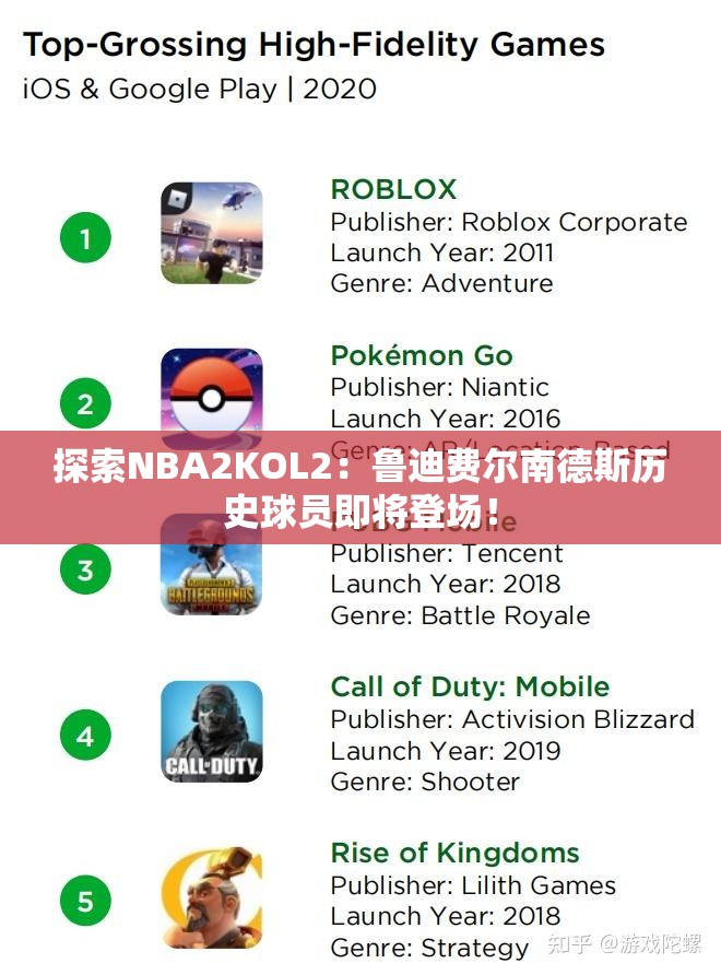探索NBA2KOL2：鲁迪费尔南德斯历史球员即将登场！