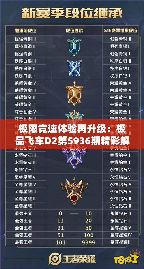 极限竞速体验再升级：极品飞车D2第5936期精彩解析