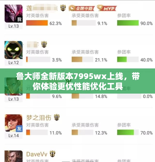 鲁大师全新版本7995wx上线，带你体验更优性能优化工具