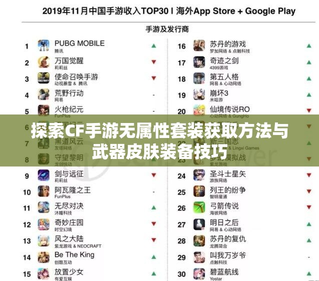 探索CF手游无属性套装获取方法与武器皮肤装备技巧