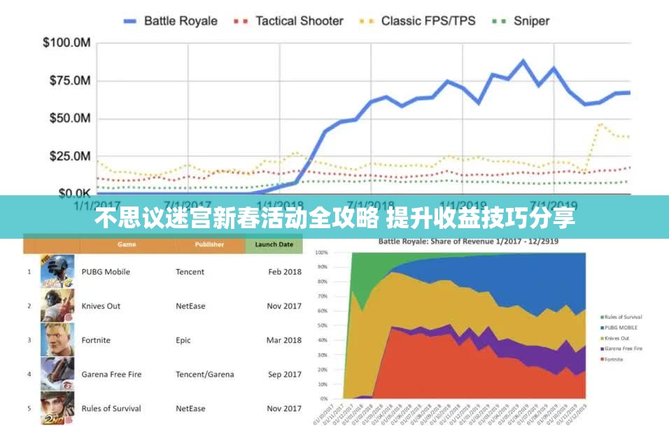 不思议迷宫新春活动全攻略 提升收益技巧分享