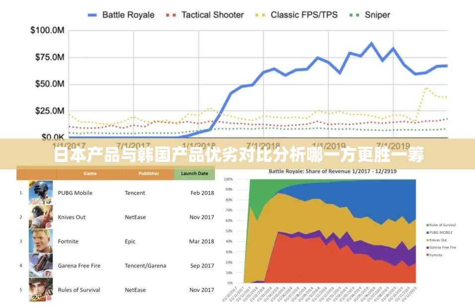 日本产品与韩国产品优劣对比分析哪一方更胜一筹