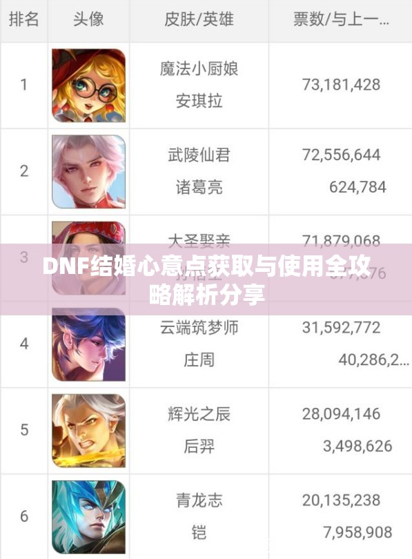 DNF结婚心意点获取与使用全攻略解析分享