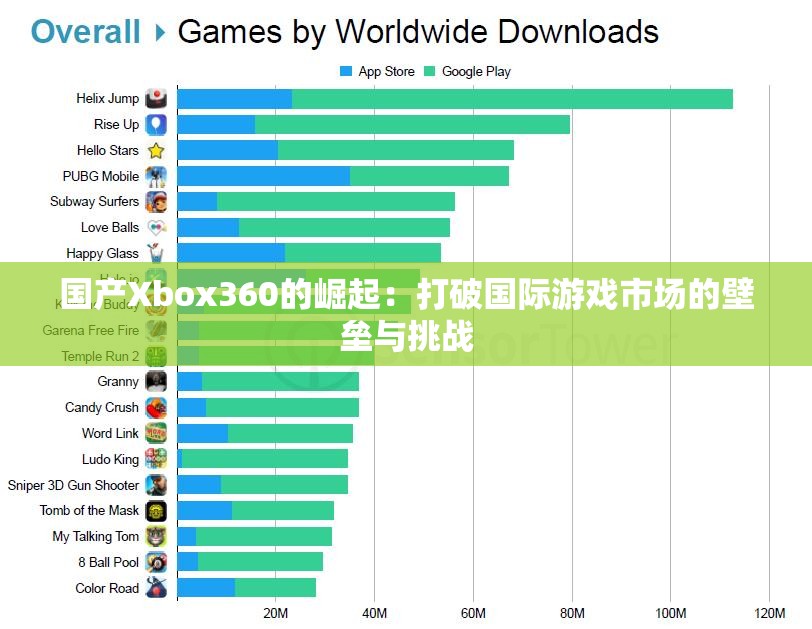 国产Xbox360的崛起：打破国际游戏市场的壁垒与挑战