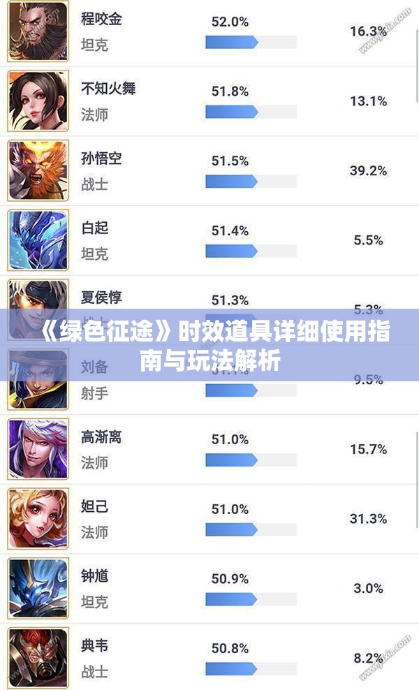 《绿色征途》时效道具详细使用指南与玩法解析