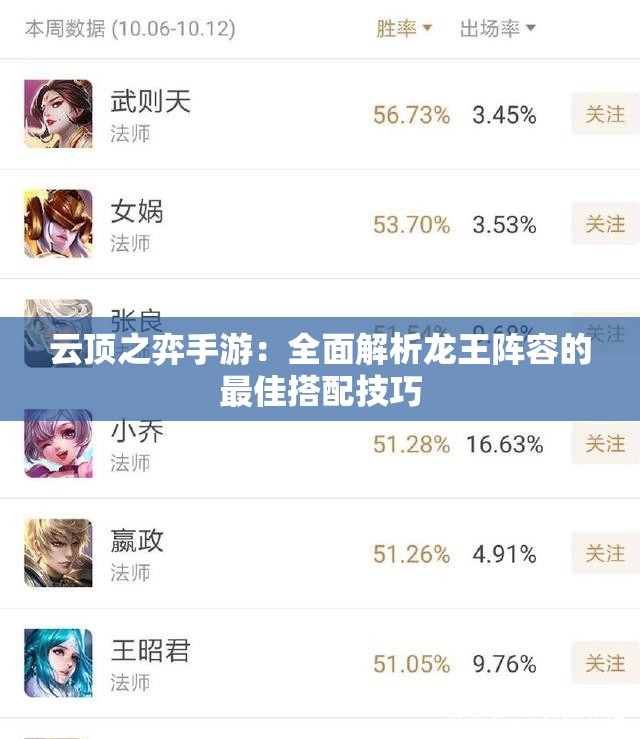云顶之弈手游：全面解析龙王阵容的最佳搭配技巧