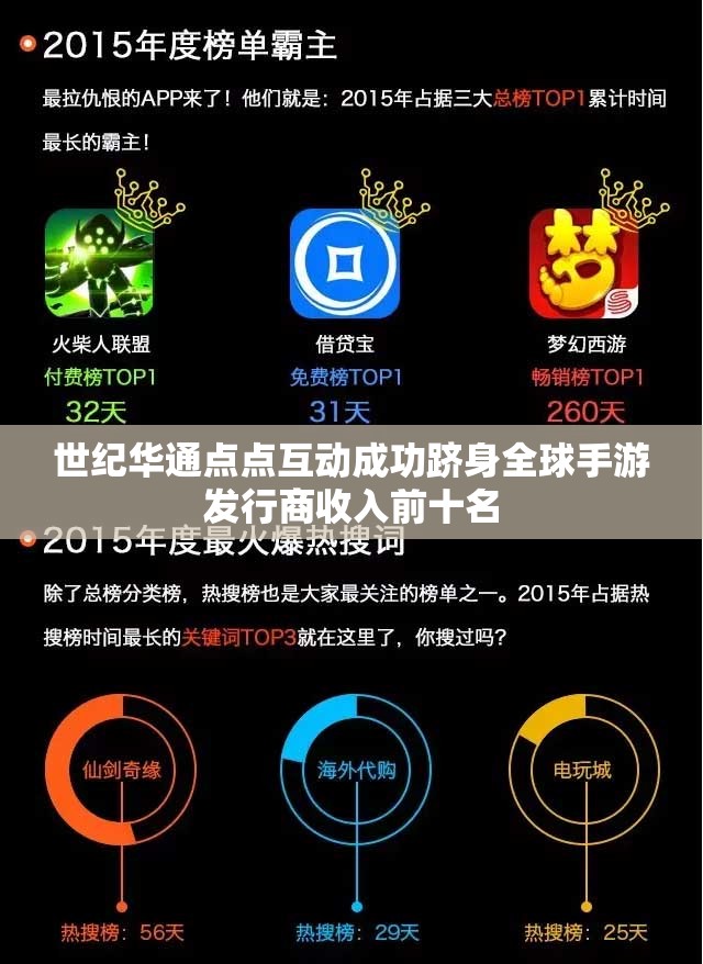 世纪华通点点互动成功跻身全球手游发行商收入前十名
