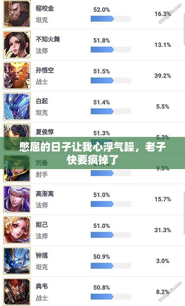 憋屈的日子让我心浮气躁，老子快要疯掉了