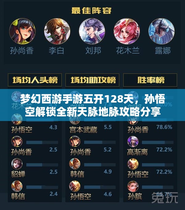梦幻西游手游五开128天，孙悟空解锁全新天脉地脉攻略分享